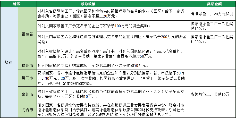 福建