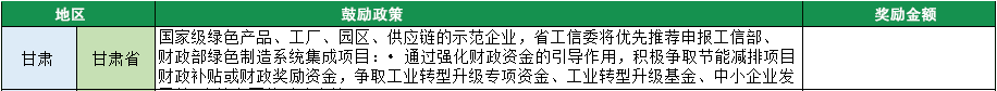 甘肃