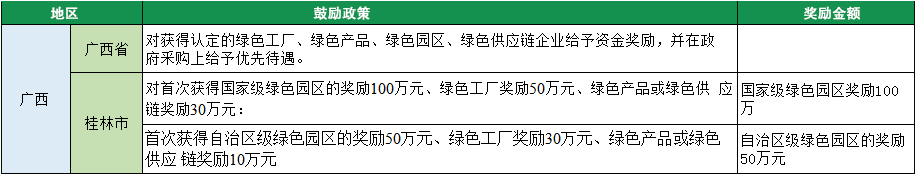 广西