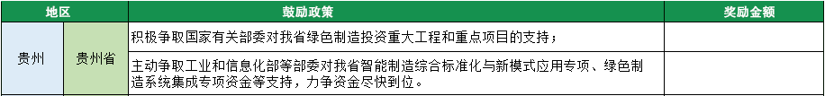 贵州