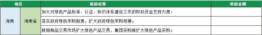 海南