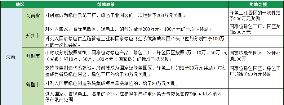 河南